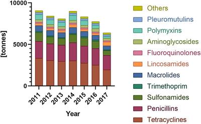 Antibiotics and Antibiotic Resistance Genes in Animal Manure – Consequences of Its Application in Agriculture